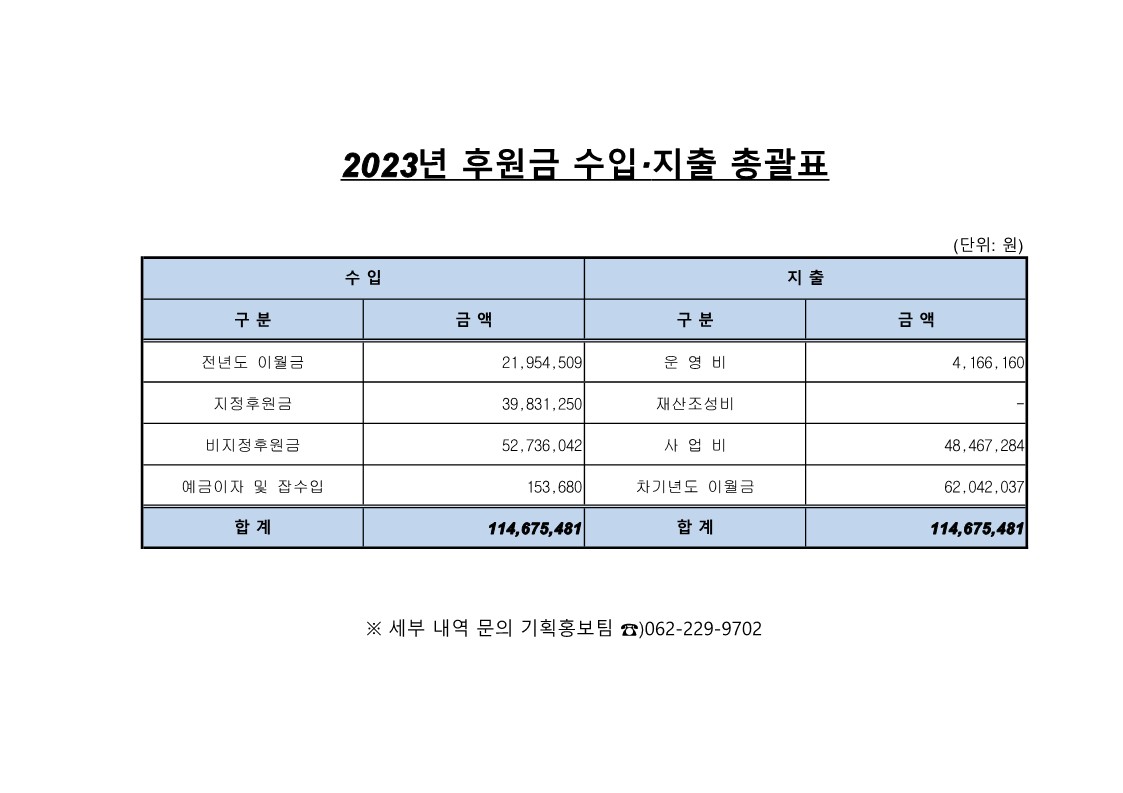 2023년 후원금품 수입 및 사용내역(홈페이지 및 게시판용)_1.jpg