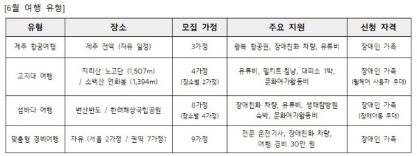 초록여행 6월 테마 및 경비여행 모집 첨부 이미지 2