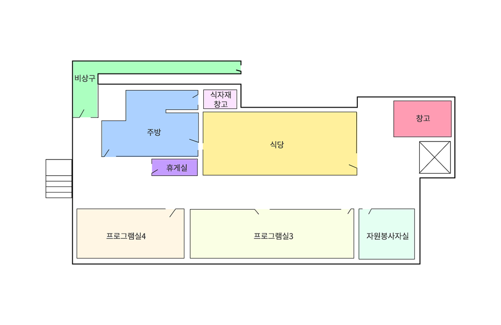 본관동 지하 1층 배치도 - 계단을 내려와서 왼쪽은 창고와 엘리베이터가 있습니다. 계단의 우측은 식당이 있으며 식당 안쪽에 주방과 식자재 창고와 휴게실이 위치합니다. 계단의 정면으로는 자원봉사자실이 있으며 복도를 따라 왼편으로는 프로그램3실과 프로그램 4실이 있습니다. 복도 끝에는 1층으로 나가는 계단이 있으며 계단 우측으로는 1층으로 나가는 비상통로가 있습니다.